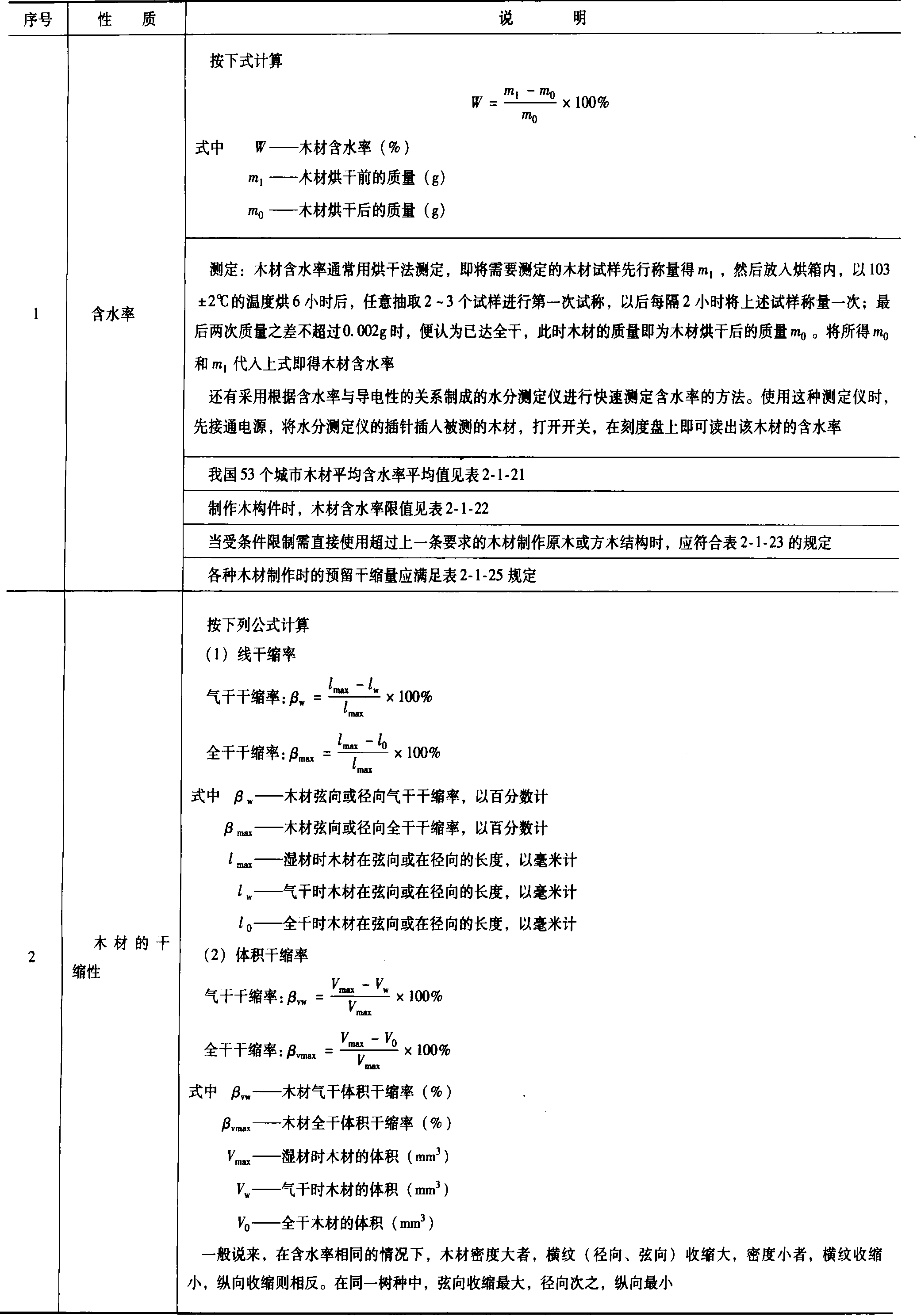 2.1.7 木材的物理力學(xué)性質(zhì)及對木材的影響